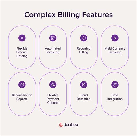 What Is Complex Billing Dealhub