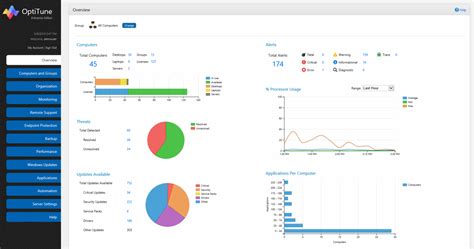 Guide To The 35 Best RMM Software Of 2025 - The CTO Club