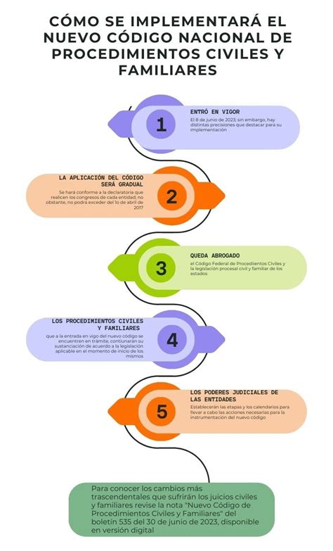 Así Se Implementará El Código Nacional De Procedimientos Civiles Y