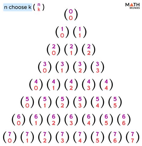 Binomial Theorem Formula Expansion Proof And Examples