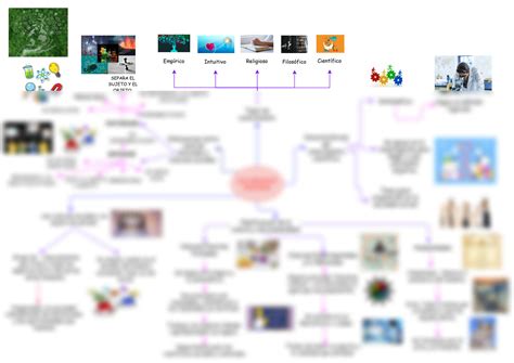 Solution Las Ciencias Sociales Studypool