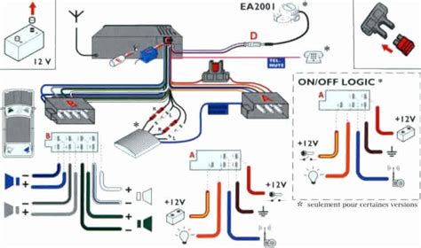 View Schema Branchement Antenne Autoradio