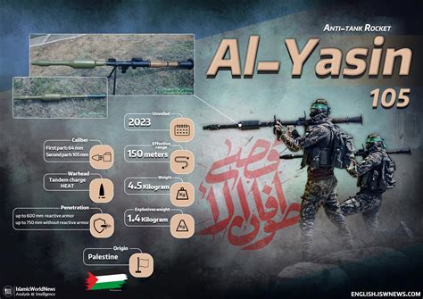 Anti Tank Rocket Al Yasin A Nightmare For Israeli Merkava Tanks