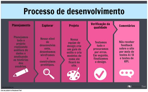 Exemplo De Ux Storyboard Por Pt Examples