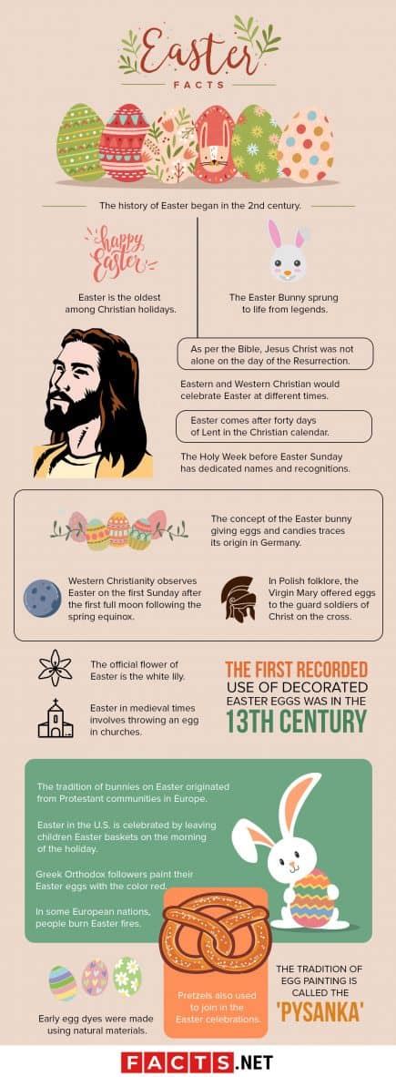 fun facts  easter    factsnet