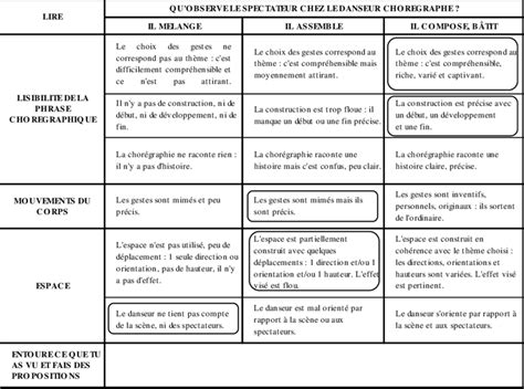 Conclusion Autocollant Tiroir Grille D Observation Exemple Horaire