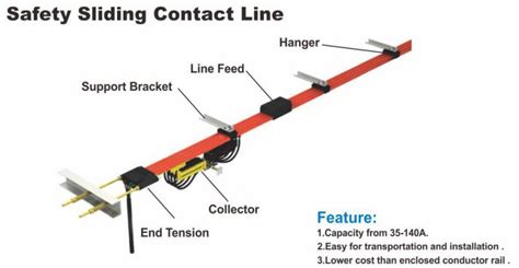 China Festoon Cable System Suppliers and Manufacturers - Cheap Price ...