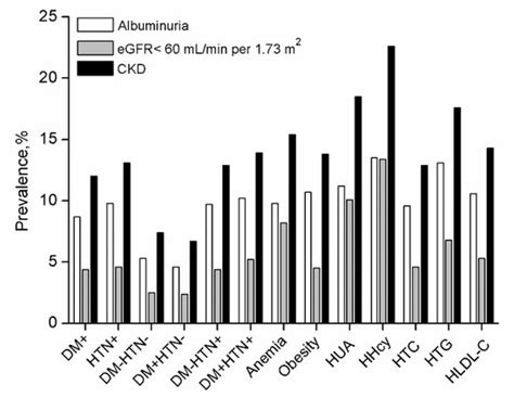 Ijerph Free Full Text Prevalence And Associated Risk Factors Of