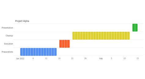 Javascript Gantt Charts And Project Planning Js Charts Jscharting