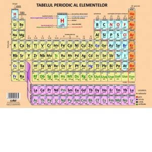 Plansa A4 Tabelul Periodic Al Elementelor