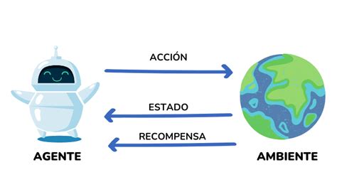 Algoritmos de aprendizaje automático 2023 Digital Nest