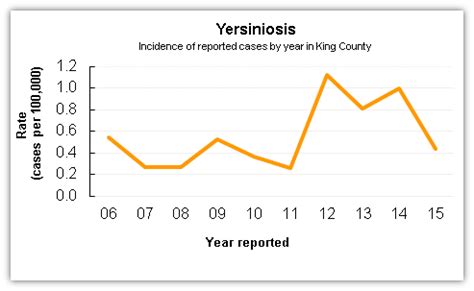 Yersiniosis - Bacterial Infections - AntiinfectiveMeds.com