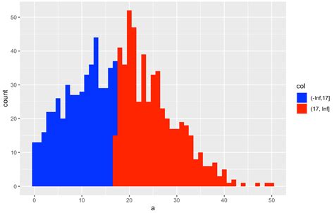 R Coloring Density Plot In Ggplot Stack Overflow Images