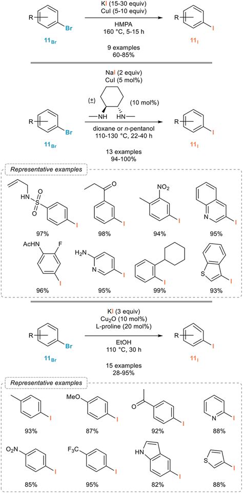 Finkelstein Reaction: Definition, Examples And Mechanism, 40% OFF