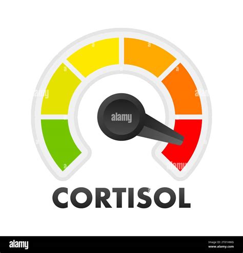 Appareil de mesure du niveau de cortisol échelle de mesure Indicateur