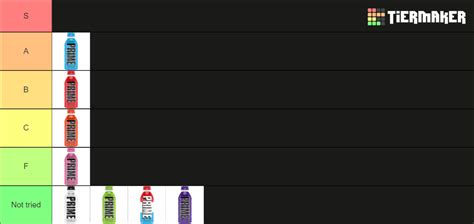 Prime Drinks Tier List Community Rankings Tiermaker