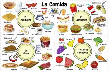 VISUAL AID POSTER FOOD In SPANISH Use Digitally Or Create A Poster