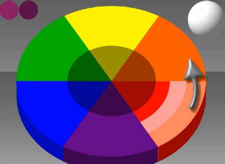 Color wheel chart mixing theory Painting Tutorial - Video Lessons of Drawing & Painting