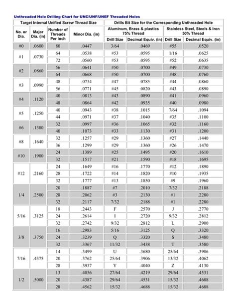 Helicoil Tap Chart Helicoil Tapping Chart Helicoil Tap Off