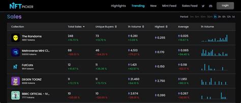 Nftpicker On Twitter 🚀🔥 Hot Selling Collection In Last One Hour 1