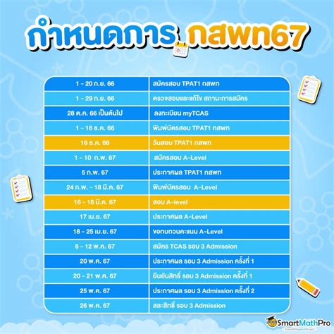 กสพท 67 สอบวนไหน อปเดตตารางสอบ กสพท ใครจะสอบสายหมอ ควรอาน