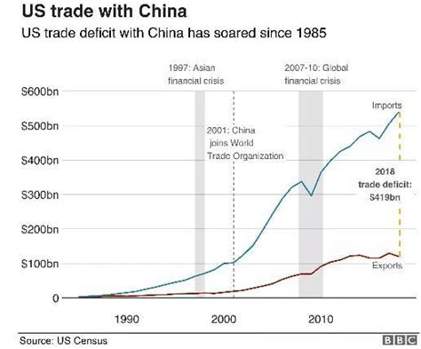 商务部：美25关税正式加增，5张图解读中美贸易战趋势 知乎