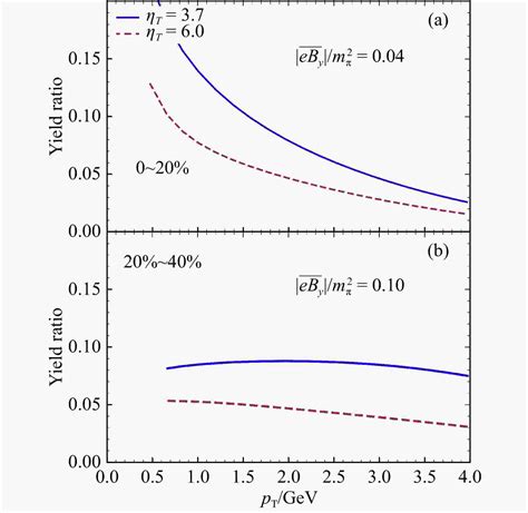 The Weak Magnetic Photon Emission From Quark Gluon Plasma