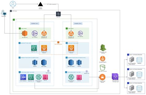 AWS Cloud Architecture | SolarDevs