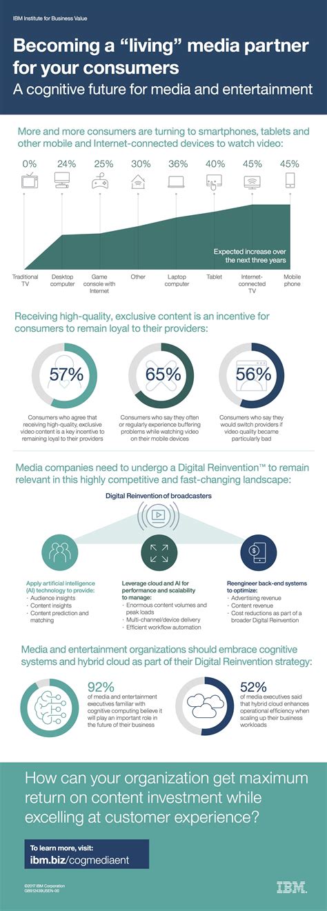 Mobile video viewers demand better content experiences - Agility PR