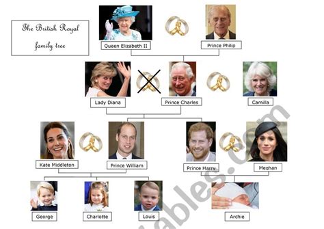 The British Royal Family Tree - ESL worksheet by steph30