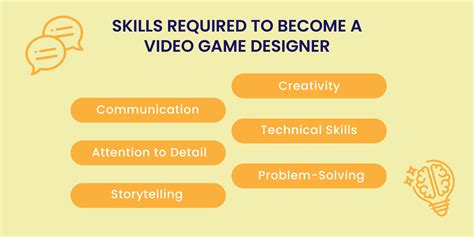 Exploring the Role of a Video Game designer: Career insights-2024