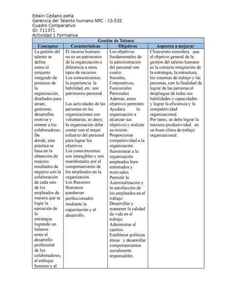 Cuadro Comparativo Gestión De Talento Edwin Cedano 12 Febrero