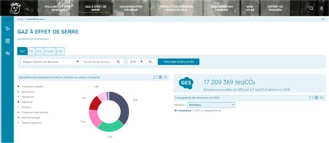 Les dernières données de linventaire des émissions atmosphériques en