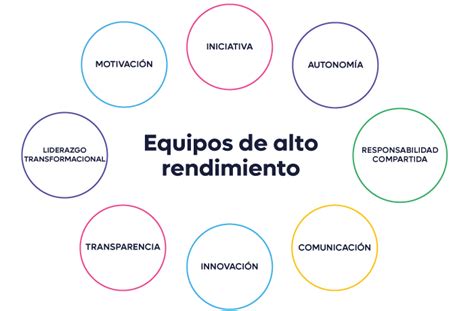 Equipos de Alto Rendimiento y cómo conseguirlos Inforges