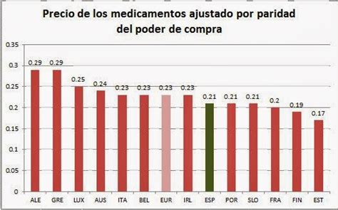 Médico crítico España y el precio de sus medicamentos entre los