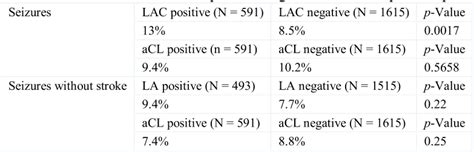 Pdf The Relevance Of Non Criteria Clinical Manifestations Of