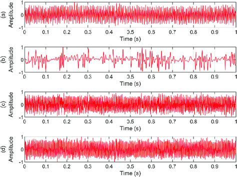 Normalized denoising results of different comparison algorithms in the ...