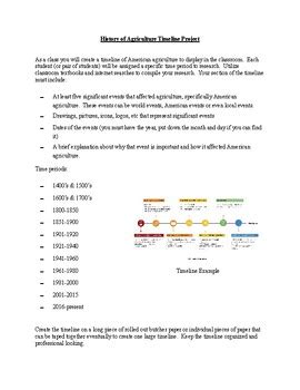 History of American Agriculture Timeline Project | TPT