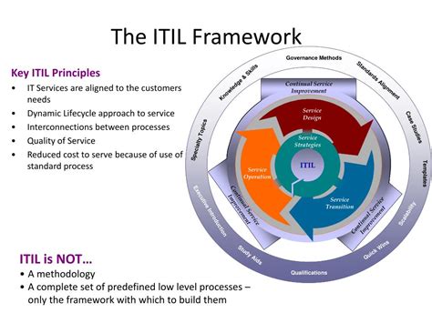 Ppt Itil V3 Overview Powerpoint Presentation Free Download Id1172526