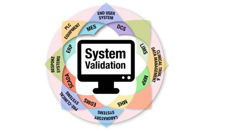 Validation Of Computerized Systems In A GxP Environment