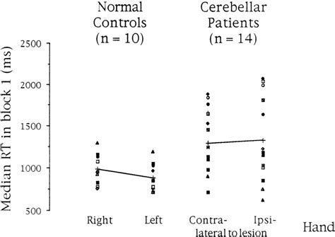 Schematic Representation Of The Outline Of The Cerebellar Lesion In All