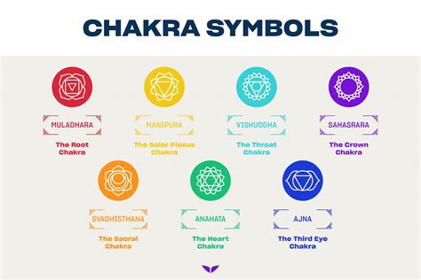 Understanding The Meaning Of Chakra Symbols