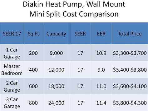 Ductless Mini Split AC System Buying Guide - Save Money With Energy Audits, Air Conditioning ...