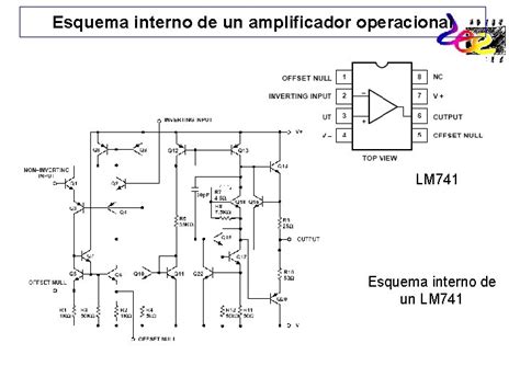 T El Amplificador Operacional Ideal Es Un