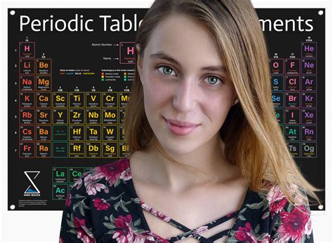 Periodic Table Poster 2022 Version - Large 31x23 Inch PVC Vinyl Chart