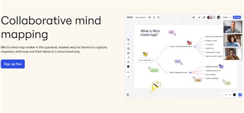 [2024]Deciphering Miro Mind Map: In-Depth Review