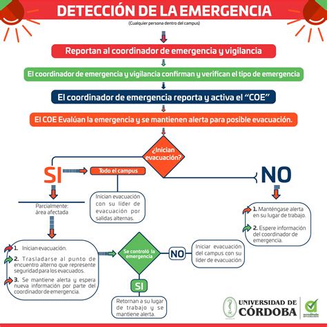 Tipos De Emergencias Plan De Emergencias Complejo Hospitalario The