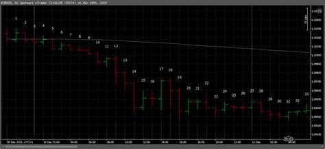 Bar ID S Indicator Algorithmic Forex Trading CTrader Community