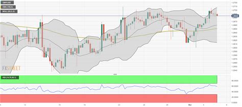 Gbp Usd An Lisis Del Precio La Posible Barrera Alcista Se Sit A En La