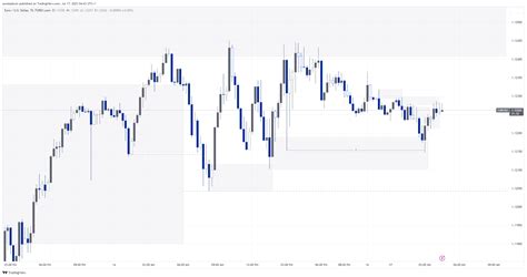 Forexcom Eurusd Chart Image By Sonoladoyin Tradingview